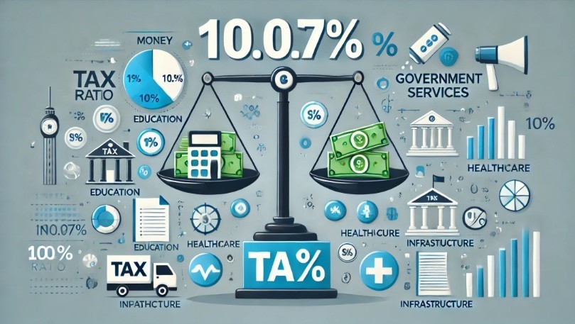 Penerimaan Pajak Indonesia Terus Menurun, Tax Ratio 2024 Capai 10,07% PDB