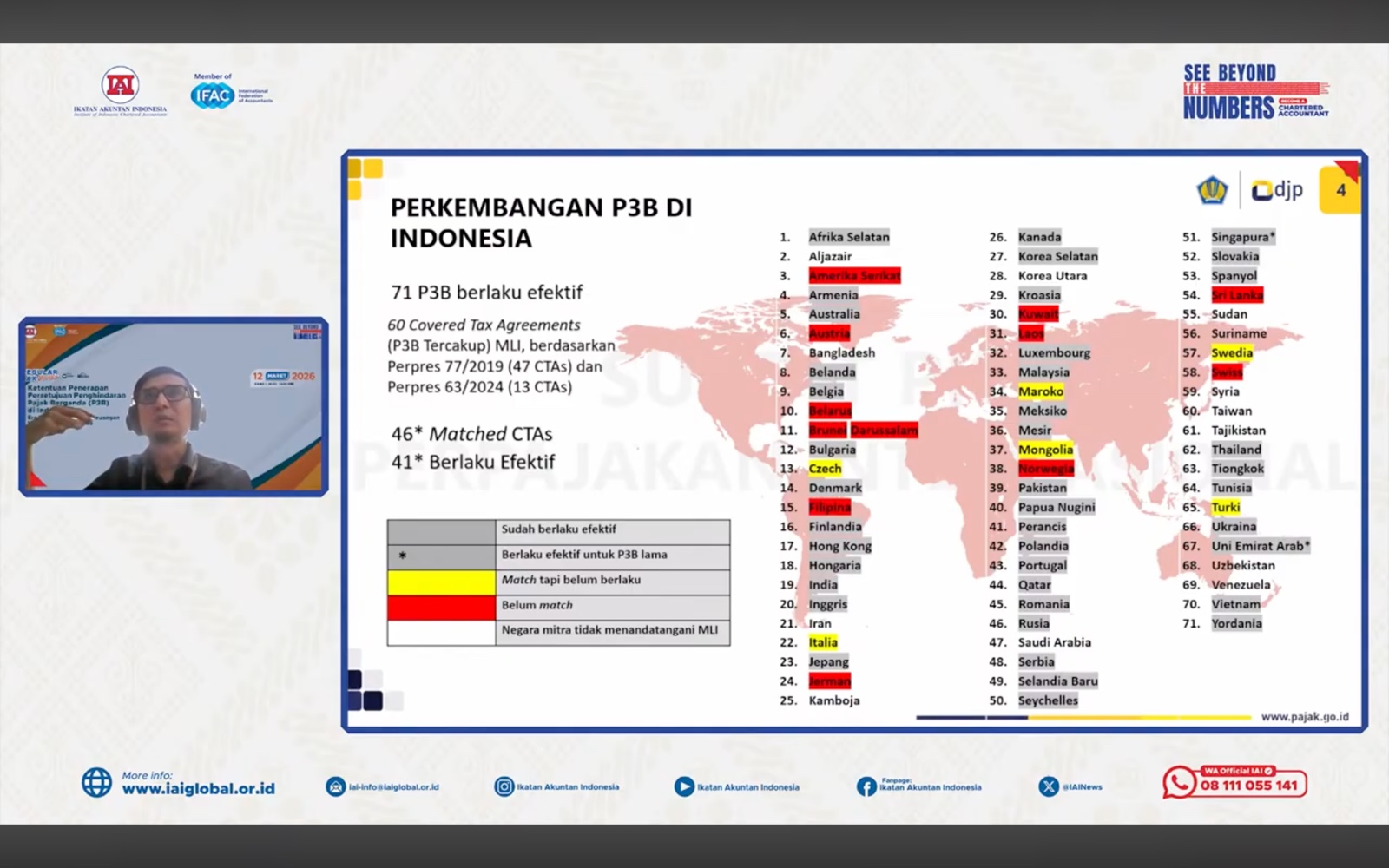 Indonesia Miliki 71 Jaringan P3B, 41 di Antaranya Telah Dimodifikasi MLI
