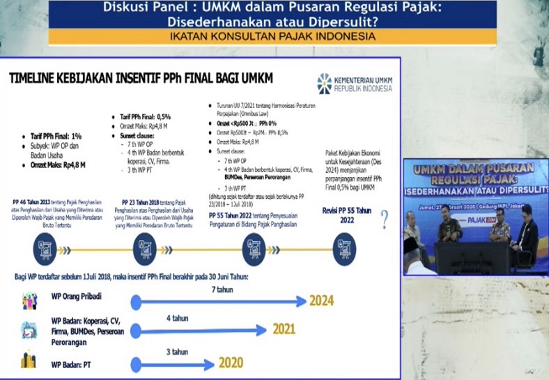 PP 55/2022 Ubah Skema Pajak UMKM, Badan Usaha Tak Lagi Bisa Nikmati Tarif Final Selamanya