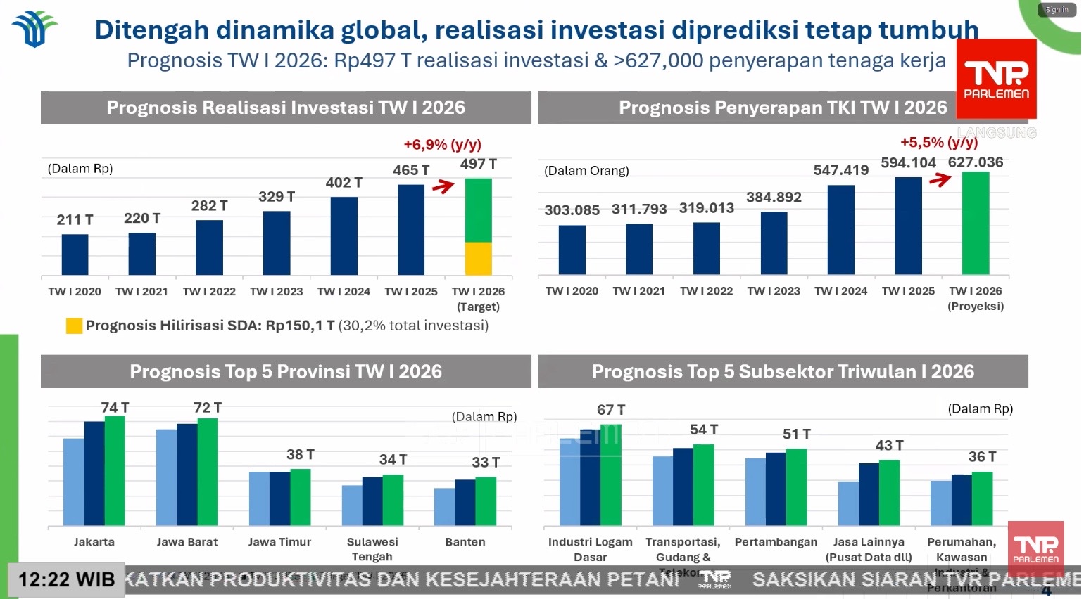 Rosan Roeslani Optimistis Target Investasi Kuartal I-2026 Tercapai