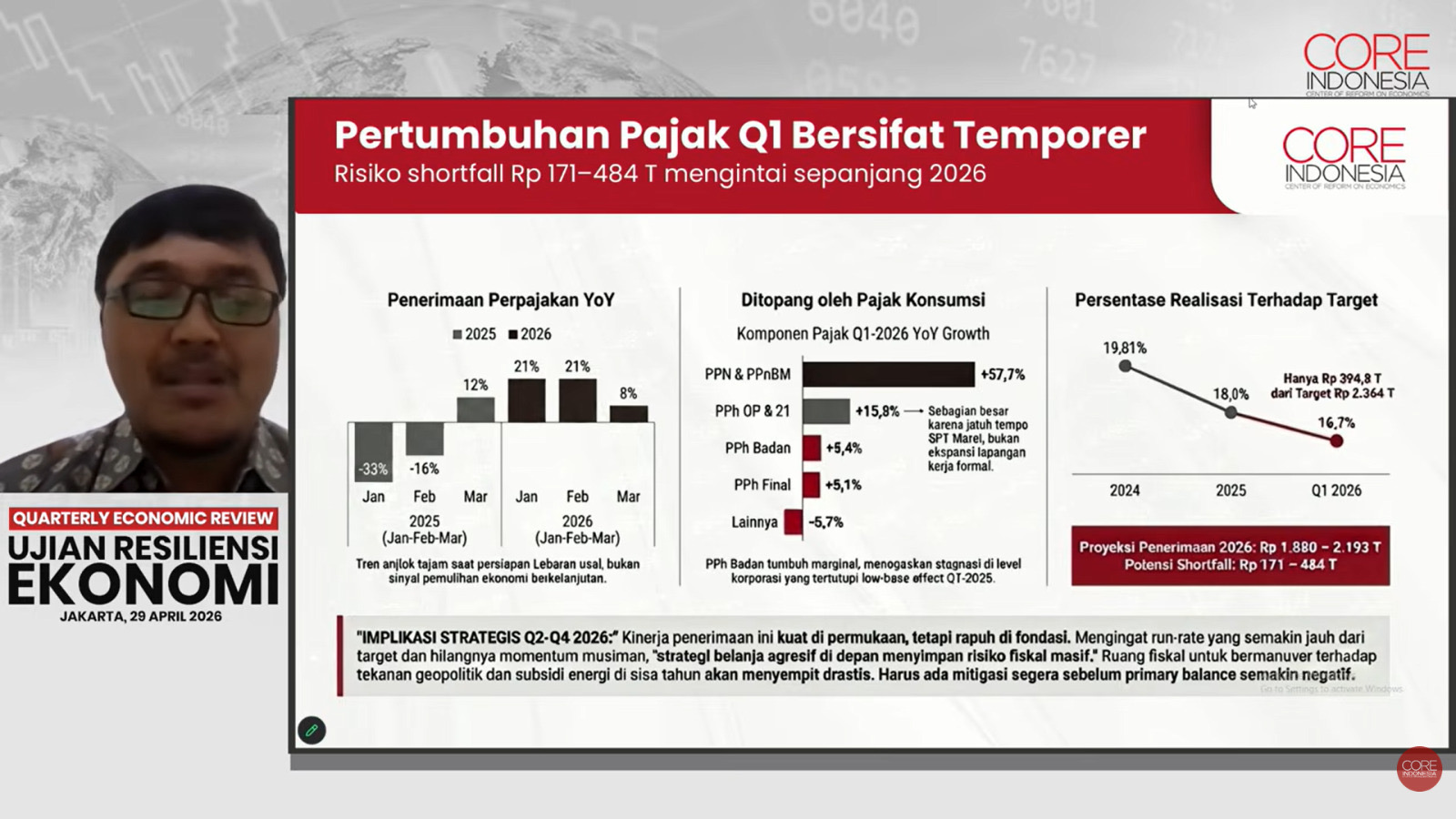 CORE Wanti-wanti Risiko Shortfall Rp 484 Triliun pada APBN 2026