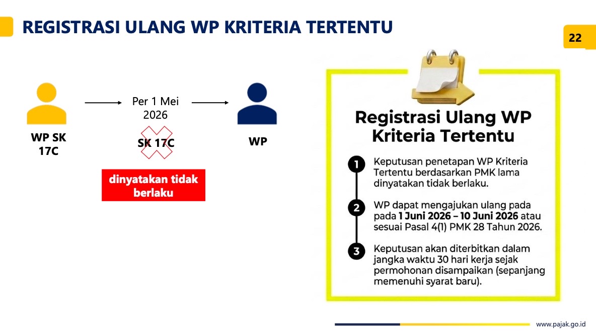 Ingat! Wajib Pajak Kriteria Tertentu Harus Daftar Ulang Sebelum 10 Juni 2026