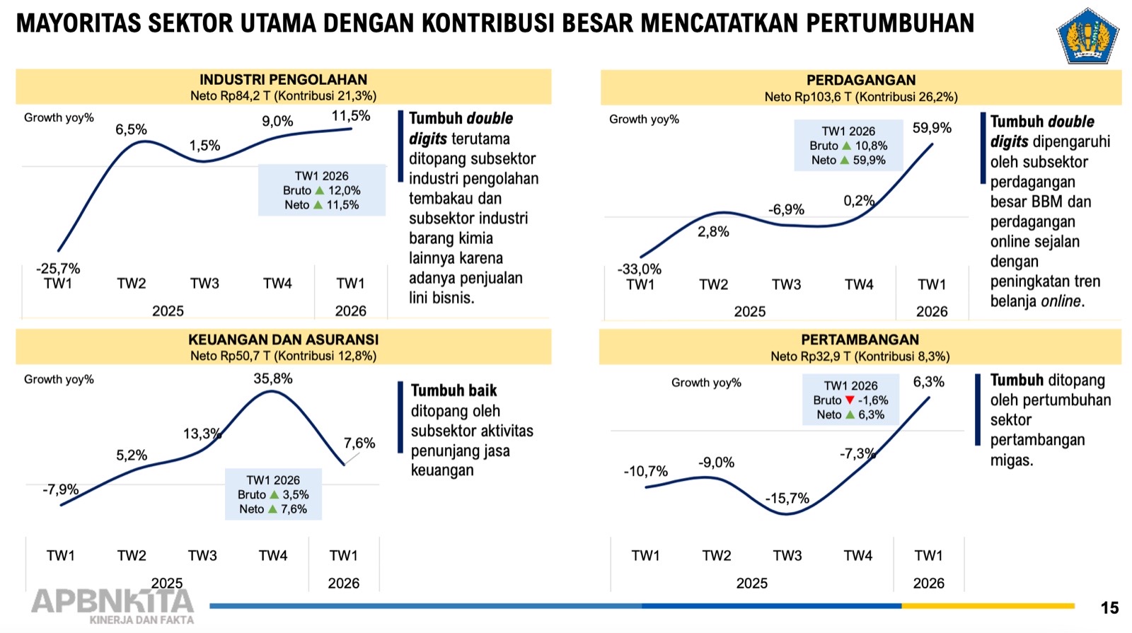 DJP Optimistis Target Tax Ratio Indonesia di 2026 Masih Bisa Dikejar