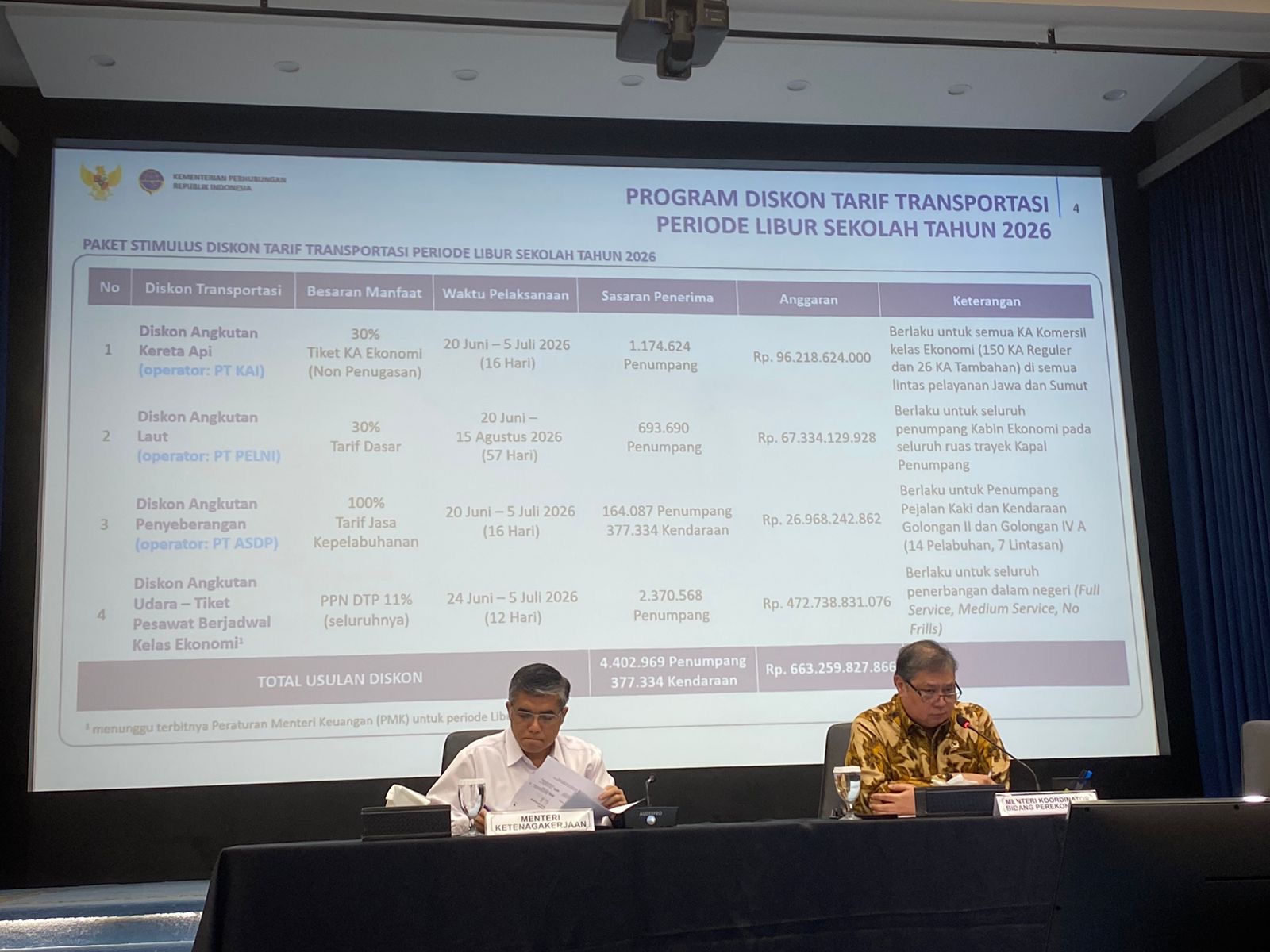 Pemerintah Gelontorkan Stimulus Rp 26,34 Triliun di Semester II-2026
