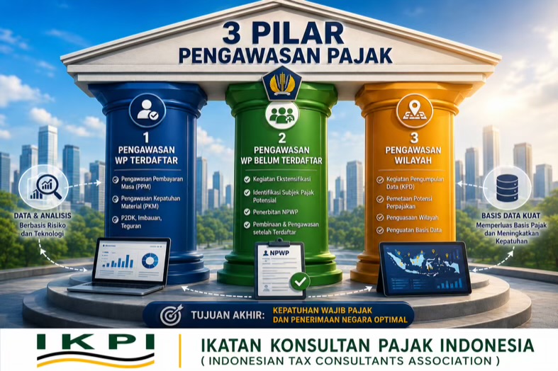 DJP Bangun Tiga Pilar Pengawasan Pajak