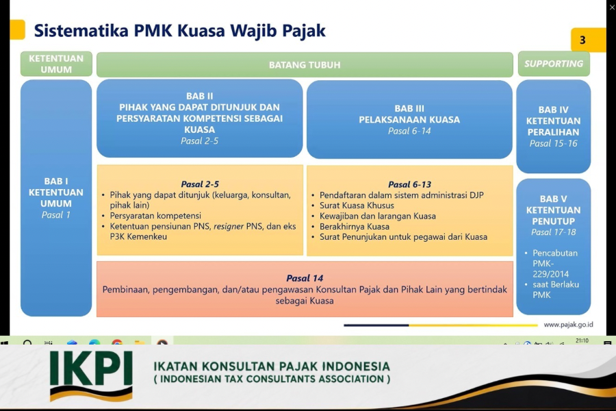 Surat Kuasa Pajak Tak Bisa Berlaku Selamanya, Ini Penjelasan DJP
